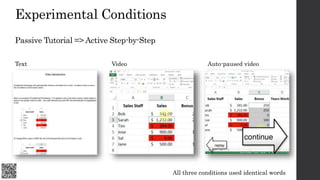 Experimental Conditions
Passive Tutorial => Active Step-by-Step
Video Auto-paused videoText
All three conditions used iden...