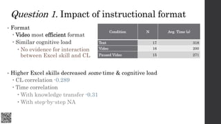 Question 1. Impact of instructional format
• Format
 Video most efficient format
 Similar cognitive load
 No evidence f...