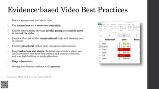 Evidence-based Video Best Practices
1. Use an appropriate and clear title
2. Use animations with voice-over narration.
3. ...