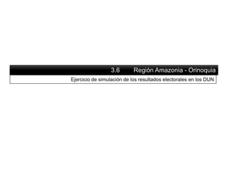 3.6 Región Amazonia - Orinoquia
Ejercicio de simulación de los resultados electorales en los DUN
 
