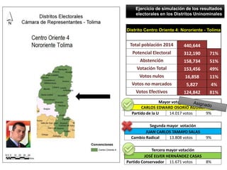 Ejemplo SSistema Electoral Mixto Senado y Cámara Colombia (Segunda Parte)