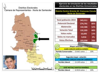 Ejemplo SSistema Electoral Mixto Senado y Cámara Colombia (Segunda Parte)