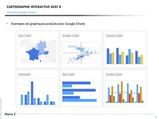 ©Keyrus-Allrightsreserved
3
Librairie Google Charts
CARTOGRAPHIE INTERACTIVE AVEC R
 Exemples de graphiques produits avec Google Charts
 