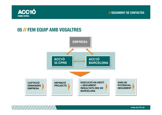 www.acc10.cat
 