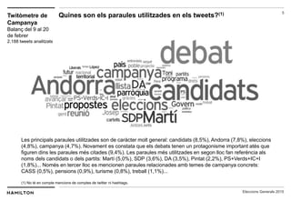 5
Eleccions Generals 2015
Les principals paraules utilitzades son de caràcter molt general: candidats (8,5%), Andorra (7,8%), eleccions
(4,8%), campanya (4,7%). Novament es constata que els debats tenen un protagonisme important atès que
figuren dins les paraules més citades (9,4%). Les paraules més utilitzades en segon lloc fan referència als
noms dels candidats o dels partits: Martí (5,0%), SDP (3,6%), DA (3,5%), Pintat (2,2%), PS+Verds+IC+I
(1,8%)... Només en tercer lloc es mencionen paraules relacionades amb temes de campanya concrets:
CASS (0,5%), pensions (0,9%), turisme (0,8%), treball (1,1%)...
(1) No té en compte mencions de comptes de twitter ni hashtags.
Twitòmetre de
Campanya
Balanç del 9 al 20
de febrer
2.188 tweets analitzats
Quines son els paraules utilitzades en els tweets?(1)
 