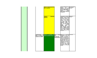 imponen    al Colegio
Mayor del Cauca la
implementación         de
nuevos sistemas de
gestión y evaluación.)



                                                   *Diseño e implementación de                      avance consecucion de los P.U presupuesto -
                                                                                                    recursos      para       la contabilidad  -
                                                   SIAG y Financiero                                adquisicion del sistema Rectoria
                                                                                                    integrado actualmente se
                                                                                                    esta escogiendo entre dos
                                                                                                    propuesta SIIGO, SINAP, se
                                                                                                    espera              tenerlo
                                                                                                    implementado a finales del
                                                                                                    2011, el SIAG se encuentra
                                                                                                    implementado.




                                                   *Software          totalmente                    Actualmente se tienen las Contratista
                                                                                                    siguientes licencias: Licencia Sistemas
                                                   legalizado                                       Firewall marca Fortinet
                                                                                                    (controla      trafico     red
                                                                                                    institucional, protecion anti
                                                                                                    virus, intrusos, control
                                                                                                    paginas no autorizadas,
                                                                                                    control       anti       spam,
                                                                                                    realizacion de conexión con
                                                                                                    las otras sedes) sede
                                                                                                    encarnacion       fecha     de
                                                                                                    terminacion Febrero de
                                                                                                    2011, Sede Bicentenario
                                                                                                    Junio de 2011, Licencia
                                                                                                    campus             agreement
                                                                                                    Microsoft      licencia     No
                                                                                                    8425815         fecha       de
                                                                                                    terminacion enero 31 de
                                                                                                    2011, Certificado Adobe
                                                                                                    design premium c55owin
                                                                                                    Fecha de terminación 5 de
                                                                                                    octubre de 2012, Antivirus
                                                                                                    eset     smart      security4
                                                                                                    cantidad 200 licencias
                                                                                                    fecha de terminación abril
                                                                                                    23 de 2011.




                            Implementación                     un diagnóstico
                                                del *Realizar gestión actual y del MECI Y Norma Dentro de las paraactividades planeación
                                                    sistema de                  su               ejecutadas                la
                            MECI y el Sistema de modelo de evaluación y control. NTC             implementación del sistema
                            Gestión de la Calidad                                  GP1000:2004   integrado de gestión la
                                                                                                 asesoría     contratata
                                                                                   implementados realizo un diagnostico en el
                                                                                                 cual se evaluo el estado de
                                                                                                 avance al cumplimiento de
                                                                                                 los requisitos tanto de la
                                                                                                 NTC GP 1000, Como los
                                                                                                 requisitos meci, con esta
                                                                                                 informacion se elaboro el
                                                                                                 plan de trabajo a ejecutar
                                                                                                  evidencia:   plan     de
                                                                                                 implementacion y avance
                                                                                                 del sistema de gestión
                                                                                                 integrado     2010, ultima
                                                                                                 medicion del avance abril
                                                                                                 del 2010 con resultado
                                                                                                 88.05%
 
