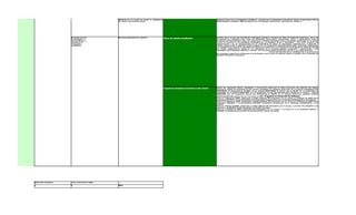 Reforzar en los planes de estudio el aprendizaje                                                  Se Incluye Ingles en los programas académicos , ubicados en los programas tecnológicos ingles, biliner (ingles básico)
                                                  del inglés como segunda lengua.                                                                   PRE intermedio, intermedio PRE advanced en los 3 programas tecnológicos com parte del currículo.




                       Elaborar un plan           Revisión permanente del currículo                  Planes de estudio actualizados                 revisión anual se hizo: una revisión del componente economia y finanzas del área de formación profesional, con el fin
                       de seguimiento y                                                                                                             de unificar los contenidos para todos los programas tecnologicos, contabilidad, costos y presupuestos, analisis
                       evaluación de la                                                                                                             financiero gestión financiera para las tecnologias y gerencia financiera para el programa profesional de los cuales
                       calidad de los                                                                                                               se hizo los ajustes a los contenidos programaticos, la evidencia actas y programas. otro punto trabajo con
                       programas                                                                                                                    administración y de las organizaciones en los competentes de modulo de pensamiento administrativo, planeación y
                       académicos.                                                                                                                  control organización y dirección talento humano en las tecnologias programa profesional habilidades gerenciales.
                                                                                                                                                    por sugerencia del docente de componente del modulo de planeación y de organización se establece un cambio en función
                                                                                                                                                    del proceso administrativo quedan do los componentes de la siguiente manera planeación y organización y otro
                                                                                                                                                    componente que se denomina dirección y control con los cuales se realizarón los ajustes a los planes de estudio.
                                                                                                                                                                                                                 Se hizo una revisión en los contenidos del plan de estudios
                                                                                                                                                    del programa tecnológico en Desarrollo de Software, con el objeto de unificar aquellos comunes con el programa en
                                                                                                                                                    Ingeniería Informática propuesto




                                                                                                     Programas evaluados al terminar cada cohorte   Dentro del subproceso Diseño, seguimiento y evaluación curricular se tiene establecido una medición que permite
                                                                                                                                                    evaluar el número de graduados de una cohorte obteniendo los siguientes resultados de la cohorte comprendida ente
                                                                                                                                                    2006/2008 se graduaron el 37.83%, de la cohorte 2007/2009 se obtuvo que el 47.12% de los estudiantes se
                                                                                                                                                    graduaron, de la cohorte 2008/2010 hay 51 estudiantes activos que representan el 52.58% de la cohorte, , cohorte
                                                                                                                                                    2008/2011 hay 37 estudiantes activos que representan el 45.67% de la cohorte respectiva. evidencia formato
                                                                                                                                                    300.01.03.02.D.06 registro del dia 4 de marzo de 2010. Programa en Desarrollo de Software:
                                                                                                                                                    Para el I Periodo de 2006, ingresaron a primer semestre 39 estudiantes, de los cuales al II Periodo de 2009 había
                                                                                                                                                    graduados 7(17,95%) y no se registraban mas estudiantes matriculados en el programa pertenecientes a esa cohorte.
                                                                                                                                                    Para el II Periodo de 2006, ingresaron a primer semestre 39 estudiantes, de los cuales al II Periodo de 2009 había
                                                                                                                                                    graduados 4(10,26%) y se encontraban 6(15,39%) estudiantes matriculados en el programa pertenecientes a esa
                                                                                                                                                    cohorte.
                                                                                                                                                    Para el I Periodo de 2007, ingresaron a primer semestre 38 estudiantes, de los cuales a la fecha sólo 1(2.63%) se ha
                                                                                                                                                    graduado y 11 (28,95%) están finalizando su proyecto de grado.
                                                                                                                                                    Para el II Periodo de 2007, ingresaron 32 estudiantes, de los cuales a la fecha no se ha graduado ninguno, y
                                                                                                                                                    7(21,86%) se encuentran en proceso de elaboración del trabajo de grado.




Resultados esperados   total ejecutado en verde
7                      7                          100%
 