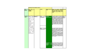 CUMPLIMIENTO PLAN DE DESARROLLO 2008-2012


LINEA            ÁREA     PARA          EL                          Estrategia                     Resultados (descritos en Actividad para garantizar cumplimiento Responsable
ESTRATEGICA      BIENESTAR   DE         LA                                                         el PND)                  (diligenciar en estas colunnas las actividades
DEL MEN          COMUNIDAD                                                                                                  que se han realizado en el 2010 para el
                 ACADÉMICA                                                                                                  cumplimiento de la estrategia, resultados
                                                                                                                            cuantitativos obtenidos, evidencias de la
                                                                                                                            Gestión)




Fortalecimiento     Política de Bienestar de la PLAN INDICATIVO   DE *Revisión    y     Adopción *Seguimiento         Las actividades planeadas en el primer semestre Lider del Sub-
del Bienestar de la comunidad         académica BIENESTAR            permanente     del     Plan                      académico se ejecutaron en su totalidad en las Proceso
Comunidad
                    ( (“El bien – estar de UNIVERSITARIO
                                                                     Indicativo de Bienestar con permanente   al Plan siguientes áreas: deporte, salud, desarrollo humano, Bienestar
academica                                                            la participación de la Indicativo de Bienestar. cultura Dentro del área de salud, para el primer Universitario
                    todos y cada uno de los                          comunidad educativa.                             semestre de 2010, se realizaron 240 atenciones en (Liliana
                                                                                                                      salud discriminadas de la siguientes actividades: Navarro)
                    miembros         de       la                                                                      Convenio Profamilia se atendiendo 122 estudiantes se
                    comunidad del Colegio                                                                             practican 49 de Atenciones médicas, 30 Atenciones
                                                                                                                      Ginecologías, 6 exámenes de laboratorio, 30
                    Mayor       del      Cauca,                                                                       citologías, 7 pruebas de embarazo total de
                                                                                                                      Atenciones: 122 Convenio odontología: 48 consultas
                    entendido       como      la                                                                      se realizo valoración, profilaxis, detrataje,
                    satisfacción              de                                                                      resinas fluidas, exodoncia simple uniradicular, resina
                                                                                                                      de una superficie Convenio optometría: 60 consultas
                    necesidades                y                                                                      valoración por optometría y tamizaje visual Se
                                                                                                                      celebro el día de la salud con la participación
                    mejoramiento        de    la                                                                      masiva de estudiantes, docentes y administrativos de
                    calidad de vida, debe                                                                             la institución en donde se contó con el apoyo de las
                                                                                                                      siguientes entidades: Hospital Universitario San
                    alcanzarse mediante la                                                                            José, Universidad María Cano, Profamila,
                                                                                                                      Odontocentro, Opticauca, clínica la Estancia, S.O.S,
                    implementación            de                                                                      Campaña de Donación de órganos, Laskhmi SPA, Red
                    actividades              que                                                                      GFU.
                    propendan        por      el
                    desarrollo físico, sico-
                    afeactivo, espiritual y
                    social de la comunidad.
                    Por consiguiente esta
                    política     se     formula                     *Fomentar y apoyar la                                        Se realizaron 4 campañas entre los meses de
                                                                    práctica     del     deporte                               Febrero a Mayo en donde se brindo asesoría en
                    desde      los       campos                     competitivo y recreativo de                                planificación    familiar     y    distribución   de
                                                                    la comunidad educativa                                     anticonceptivos enmarcado dentro del programa
                    establecidos en la Ley                                                                                     elige tu anticonceptivo LA FRANCOL en la cual
                    30/92        como       son:                                                                               participaron 80 estudiantes Las actividades
                                                                                                                               desarrolladas dentro del área de Desarrollo
                    Recreación y Deporte,                                                                                      humano se encuentran las siguientes: Se realizaron
                                                                                                                               34 atenciones psicológicas individuales y 6
                    Salud      y      Bienestar,                                                                               atenciones familiares;
                    Promoción                  y                                                                                48 padres de familia participaron en la reunión
                                                                                                                               programada en el primer semestre en donde se
                    Comunicación, Cultura,                                                                                     presento la institución, se realizo escuela de padre
                                                                                                                               donde se desarrollo la temática: Resolución de
                    Desarrollo Humano.”))                                                                                      conflictos y el manejo de la comunicación entre
                                                                                                                               padres e hijos adolescentes Dentro de la campaña de
                                                                                                                               prevención integral se aplicaron 250 encuestas a
                                                                                                                               los estudiantes de la institución, con el fin de
                                                                                                                               establecer temáticas que ellos prefieren para ser
                                                                                                                               desarrolladas durante el próximo semestre con
                                                                                                                               relación a la campaña de salud mental, orientada
                                                                                                                               hacia la prevención.




                                                                                                   *Participación en eventos Dentro del área de Deporte y recreación se
                                                                                                   competitivos             en desarrollaron según la programación del primer
                                                                                                   diferentes      disciplinas semestre en un obedecen a3 factores como ley de
                                                                                                                               desarrollaron
                                                                                                                                                79% las       actividades que no se
                                                                                                   individuales      y      de garantías para el torneo de billar, la actividad
                                                                                                                               lúdica en el notorio no se coordino la fecha, cuartos
                                                                                                   conjunto.                   juegos universitarios se cruzaron con los juegos de
                                                                                                                               Ascun, las demás actividades programas se
                                                                                                                               realizaron sin ningún contratiempo durante el
                                                                                                                               semestre.
 