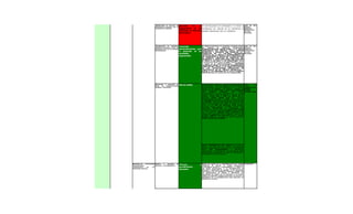 *Generación de espacios de *Ejecución      de     la Se han realizado las actividades a la fecha la Lider del Sub-
                        integración cultural con la                                                                         Proceso
                        comunidad en general.       programación de las responsable del proceso no ha presentado el Bienestar
                                                    actividades de Bienestar informe consolidado con las evidencias         Universitario
                                                                                                                            (Liliana
                                                    Universitario                                                           Navarro)




                        *Celebración de convenios *Convenios                    Se tienen establecidos los siguientes convenios dentro Lider del Sub-
                        interinstitucionales para el                            del     proceos      de    bienestar     universitario: Proceso
                        desarrollo de las actividades interinstitucionales para INTERINSTITUCIONAL ENTRE IUCMC Y LA JUNTA Bienestar
                        programadas.                  el desarrollo de las PERMANENTE PRO SEMANA SANTA ANUARE Universitario
                                                                                ESFUEZAOS Y RECURSOS QUE PERMITAN LA (Liliana
                                                      actividades               PROMOCION DE LA CULTURA, EXPRESION Navarro)
                                                                                ARTISTICA EN LA REGION Y MANTENIMIENTO DE
                                                      programadas.              SUS TRADICIONES A TRAVES DE LA REALIZACION
                                                                                DE EVENTOS, CREACION DE AMBIATOS DEL
                                                                                ENCUENTRO Y OTROS ESPACIONS QUE DIVULGEN
                                                                                EL ARTE LA CULTURA Y LAS TRADICIONES fecha
                                                                                de suscripcion: 31 de agosto de 2010 duracion 15 dias
                                                                                a partir de su perfeccionamiento,           CONVENIO
                                                                                CELEBRADO ENTRE LA CAJA DE COMPENSACION
                                                                                FAMILIAR DEL CAUCA Y LA IUCMC UTILIZACION
                                                                                DE LAS INSTALACIONES DEPORTIVAS DE
                                                                                COMFACUACA EN EL CENTRO RECREATIVO –
                                                                                PISOJE Y LAS UNIDADES DE LA VILLA OLIMPICA
                                                                                POPAYAN fecha de suscripcion 5 de febrero 2010.




                        *Elaborar y ejecutar el Plan de medios                   Plan de medios ejecutado para el priemer semestre Lider       del
                        Plan de Comunicaciones                                   de 2010: Radio: RCN LA MEGA F.M.: 405 Pautas proceso
                        Internas y Externas.                                     Institucionales, con una periocidad de 3 pautas Comunicaciones
                                                                                 diarias de 20 segundos De martes a sábado en (MARIA
                                                                                 horario de las 3:00, 4:00 y 5:00 p.m TROPICANA ELVIRA
                                                                                 106.1     STEREO-      CARACOL:       792     Pautas CASTELLANOS
                                                                                 Institucionales, con una periocidad de 3 cuñas )
                                                                                 diarias hasta de 20” De Martes a sábado en: En
                                                                                 horario 3:00, 4:00 y 5:00 p.m. (Plan Plata-
                                                                                 Popayán. RADIO SUPER A.M: 217                 Pautas
                                                                                 Institucionales, De lunes a viernes 1 cuña diaria en
                                                                                 el RUN RUN Horario matutino Valor c/cuña el Run
                                                                                 Run $9.000 incluido IVA RADIO MIL 40 A.M: 217
                                                                                 Pautas Institucionales De lunes a viernes 1 cuña
                                                                                 diaria en LA RED DE NOTICIAS 1040 Horario
                                                                                 matutino Valor c/cuña $ 6.000 incluido IVA
                                                                                 Televisión: NOTIVISIÓN: 67 comerciales. Con
                                                                                 periocidad de Un (1) comercial diario En NOTIVISIÓN
                                                                                 de lunes a viernes diario en TELMEX horario: 10:00
                                                                                 p.m. a 11:00 p.m BUENOS DÍAS POPAYÁN: 48
                                                                                 comerciales, periocidad Un (1) comercial diario de 20
                                                                                 segundos. BUENOS DÍAS POPAYÁN Lunes a viernes
                                                                                 Horario: 7:00 a.m. a 8:00 a.m. que se emite por
                                                                                 CABLE UNIÓN DE OCCIDENTE




                                                                                 Prensa: PROYECCIÓN DEL CAUCA: 2 avisos de
                                                                                 prensa, con periocidad de 2 Avisos institucionales
                                                                                 para ser publicados en semana santa y en diciembre.
                                                                                 Video: REC PRODUCCIONES: 3 Materiales
                                                                                 audiovisuales institucionales, elaboración de video
                                                                                 institucional elaboración de video clip promoción y
                                                                                 elaboración de cuñas radiales




Desarrollar capacidades *Diseño y revisión de *Procesos                        y Dentro del marco de la implementacion establecidos Planeación
                                                                                                                         del sistema
institucionales        y procesos y procedimientos                               integrado de gestion se tienen
competencias      de los                           procedimientos                actualmente procesos y procedimientos a cordes al
servidores publicos                                adecuados.                    que hacer institucional y la documentacion es
                                                                                 revisada y modificada de acuerdo a las solicitudes
                                                                                 realizadas por los diferentes procesos quienes son
                                                                                 los responsables de operar e identificar las
                                                                                 necesidades de cambio de los procesos a su cargo,
                                                                                 ademas en auditoria interna realizada se evalua la
                                                                                 pertinencia de la documentacion para realizar los
                                                                                 respectivos ajustes.
 