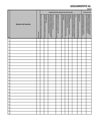 No.




25
     24
          23
               22
                    21
                         20
                              19
                                   18
                                        17
                                             16
                                                  15
                                                       14
                                                            13
                                                                 12
                                                                      11
                                                                           10
                                                                                9
                                                                                    8
                                                                                        7
                                                                                            6
                                                                                                5
                                                                                                    4
                                                                                                        3
                                                                                                            2
                                                                                                                1
                                                                                                                                                  Nombre del docente




                                                                                                                    Grado y grupo

                                                                                                                    El plan de intervención es elaborado por el docente


                                                                                                                     El plan es congruente con el enfoque y propósitos
                                                                                                                                                     de las asignaturas

                                                                                                                             El plan de intervención permite construir
                                                                                                                      ambientes de aprendizaje de los contenidos que
                                                                                                                    requieren fortalecerse partiendo de situaciones de
                                                                                                                                      la vida cotidiana de los alumnos


                                                                                                                    Retoma de los cuadernillos del examen estrategias
                                                                                                                            para fortalecer sus prácticas pedagógicas


                                                                                                                     Incluye instrumentos de evaluación parciales o de
                                                                                                                                                          diagnóstico

                                                                                                                          Utilice los materiales de apoyo (ficheros, libros
                                                                                                                                              para el maestro, otros, etc.)
                                                                                                                             considera los intereses y necesidades de los
                                                                                                                                                                alumnos
                                                                                                                                                                              Implementación del plan de intervención




                                                                                                                       Realiza diversas estrategias para la organización
                                                                                                                    del trabajo en el aula (individua, equipos, plenarias
                                                                                                                                                                    etc.)

                                                                                                                    Incluye instumentos de evaluacion del desempeño
                                                                                                                                                      de los alumnos

                                                                                                                          Las estrategias diseñadas son pertinentes pues
                                                                                                                              impactan en el aprendizaje de los alumnos


                                                                                                                                Los alumnos manifiestan avances en los
                                                                                                                              aprendizajes con respecto a los resultados
                                                                                                                            arrojados en la última evaluacion de ENLACE
                                                                                                                                                                                Evaluación del impacto
                                                                                                                                                                                                                        SEGUNDO SEM
                                                                                                                                                                                                                                      SEGUIMIENTO AL PLAN
 