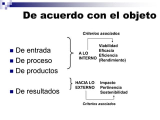 De acuerdo con el objeto
 De entrada
 De proceso
 De productos
 De resultados
A LO
INTERNO
HACIA LO
EXTERNO
Viabilidad
Eficacia
Eficiencia
(Rendimiento)
Impacto
Pertinencia
Sostenibilidad
Criterios asociados
Criterios asociados
 