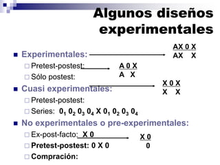 Algunos diseños
experimentales
 Experimentales:
 Pretest-postest:
 Sólo postest:
 Cuasi experimentales:
 Pretest-postest:
 Series: 01 02 03 04 X 01 02 03 04
 No experimentales o pre-experimentales:
 Ex-post-facto: X 0
 Pretest-postest: 0 X 0
 Compración:
AX 0 X
AX X
A 0 X
A X
X 0 X
X X
X 0
0
 