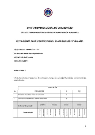 UNIVERSIDAD NACIONAL DE CHIMBORAZO
VICERRECTORADO ACADÉMICO-UNIDAD DE PLANIFICACIÓN ACADÉMICA
INSTRUMENTO PARA SEGUIMIENTO DEL SÍLABO POR LOS ESTUDIANTES
AÑO/SEMESTRE Y PARALELO: 7 “B”
ASIGNATURA: Redes de Computadoras II
DOCENTE: Lic. Raúl Lozada
FECHA:20155/02/04
INSTRUCCIONES:
Sr/Srta. Estudiante en la columna de verificación, marque con una (x) en función del cumplimiento de
cada indicador.
VERIFICACIÓN
No. INDICADORES SI NO
1 Presentó el sílabo al inicio del semestre. x
2 Analizó el sílabo en clase con los estudiantes. x
Indicador de Unidades
UNIDAD 1 UNIDAD 2 UNIDAD 3 UNIDAD 4
Ponderaciones
NoCumple
Parcialmente
Totalmente
NoCumple
Parcialmente
Totalmente
NoCumple
Parcialmente
Totalmente
NoCumple
Parcialmente
Totalmente
1