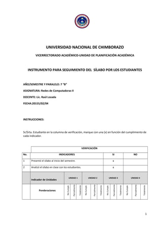 UNIVERSIDAD NACIONAL DE CHIMBORAZO
VICERRECTORADO ACADÉMICO-UNIDAD DE PLANIFICACIÓN ACADÉMICA
INSTRUMENTO PARA SEGUIMIENTO DEL SÍLABO POR LOS ESTUDIANTES
AÑO/SEMESTRE Y PARALELO: 7 “B”
ASIGNATURA: Redes de Computadoras II
DOCENTE: Lic. Raúl Lozada
FECHA:20155/02/04
INSTRUCCIONES:
Sr/Srta. Estudiante en la columna de verificación, marque con una (x) en función del cumplimiento de
cada indicador.
VERIFICACIÓN
No. INDICADORES SI NO
1 Presentó el sílabo al inicio del semestre. x
2 Analizó el sílabo en clase con los estudiantes. x
Indicador de Unidades
UNIDAD 1 UNIDAD 2 UNIDAD 3 UNIDAD 4
Ponderaciones
NoCumple
Parcialmente
Totalmente
NoCumple
Parcialmente
Totalmente
NoCumple
Parcialmente
Totalmente
NoCumple
Parcialmente
Totalmente
1
 