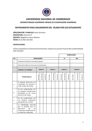 1
UNIVERSIDAD NACIONAL DE CHIMBORAZO
VICERRECTORADO ACADÉMICO-UNIDAD DE PLANIFICACIÓN ACADÉMICA
INSTRUMENTO PARA SEGUIMIENTO DEL SÍLABO POR LOS ESTUDIANTES
AÑO/SEMESTRE Y PARALELO: Sexto Semestre
ASIGNATURA: Grammar VI
DOCENTE: Magdalena Ullauri Moreno
FECHA: 01 de Abril del 2015
INSTRUCCIONES:
Sr/Srta.Estudiante enlacolumnade verificación,marque conuna(x) enfuncióndel cumplimientode
cada indicador.
VERIFICACIÓN
No. INDICADORES SI NO
1 Presentó el sílabo al inicio del semestre.
2 Analizó el sílabo en clasecon los estudiantes.
Indicador de Unidades UNIDAD 1 UNIDAD 2 UNIDAD 3 UNIDAD 4
Ponderaciones
NoCumple
Parcialmente
Totalmente
NoCumple
Parcialmente
Totalmente
NoCumple
Parcialmente
Totalmente
NoCumple
Parcialmente
Totalmente
3
El docente desarrolla los
contenidos de acuerdo a
cada unidad del sílabo.
4
Se dio cumplimiento con
los trabajos colaborativos
planteados en las clases
prácticas del sílabo.
5
Se dio cumplimiento con
los trabajos autónomos
planteados en el sílabo.
6
La metodología aplicada
por el docente para el
desarrollo de los
contenidos establecidos en
el sílabo fue adecuada.
 