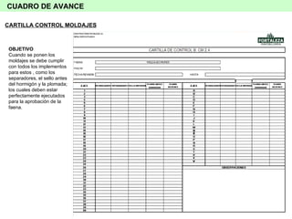 CUADRO DE AVANCE CARTILLA CONTROL MOLDAJES OBJETIVO Cuando se ponen los moldajes se debe cumplir con todos los implementos para estos , como los separadores, el sello antes del hormigón y la plomada; los cuales deben estar perfectamente ejecutados para la aprobación de la faena. 