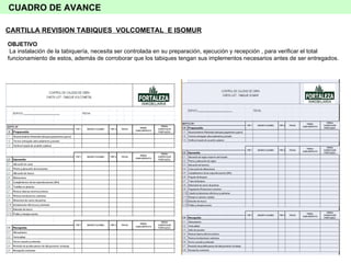CUADRO DE AVANCE CARTILLA REVISION TABIQUES  VOLCOMETAL  E ISOMUR OBJETIVO La instalación de la tabiquería, necesita ser controlada en su preparación, ejecución y recepción , para verificar el total funcionamiento de estos, además de corroborar que los tabiques tengan sus implementos necesarios antes de ser entregados. 
