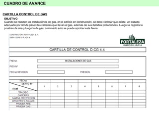 CUADRO DE AVANCE CARTILLA CONTROL DE GAS OBJETIVO  Cuando se realizan las instalaciones de gas, en el edificio en construcción, se debe verificar que exista  un trazado adecuado por donde pasen las cañerías que llevan el gas, además de sus debidas protecciones. Luego se registra la pruebas de aire y luego la de gas, culminado esto se puede aprobar esta faena.  