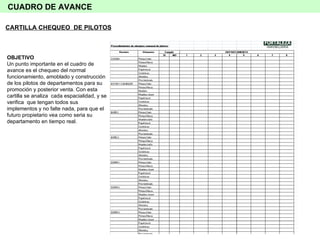 CUADRO DE AVANCE CARTILLA CHEQUEO  DE PILOTOS OBJETIVO Un punto importante en el cuadro de avance es el chequeo del normal funcionamiento, amoblado y construcción de los pilotos de departamentos para su promoción y posterior venta. Con esta cartilla se analiza  cada espacialidad, y se verifica  que tengan todos sus implementos y no falte nada, para que el futuro propietario vea como seria su departamento en tiempo real. 