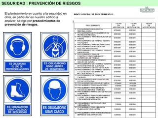 SEGURIDAD : PREVENCIÓN DE RIESGOS El planteamiento en cuanto a la seguridad en obra, en particular en nuestro edificio a analizar, se rige por  procedimientos de prevención de riesgos. 