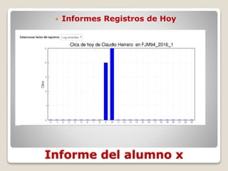 Informe del alumno x
 Informes Registros de Hoy
 