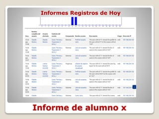 Informe de alumno x
Informes Registros de Hoy
 