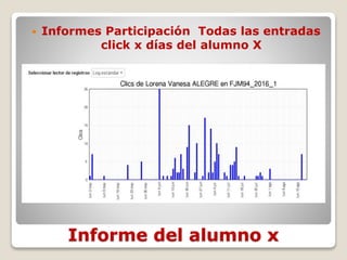 Informe del alumno x
 Informes Participación Todas las entradas
click x días del alumno X
 