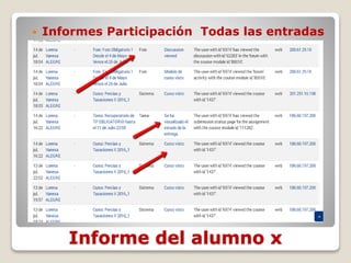 Informe del alumno x
 Informes Participación Todas las entradas
 