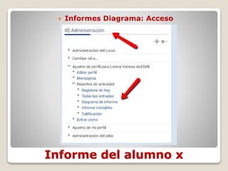 Informe del alumno x
 Informes Diagrama: Acceso
 