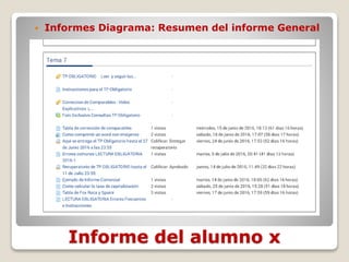Informe del alumno x
 Informes Diagrama: Resumen del informe General
 