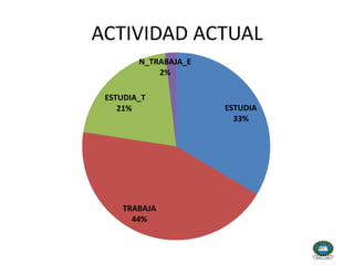 ACTIVIDAD ACTUAL
