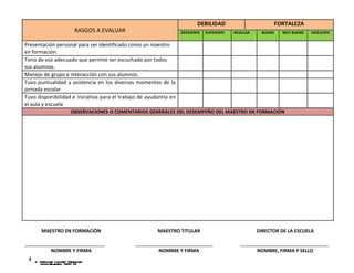 DEBILIDAD
RASGOS A EVALUAR

DEFICIENTE

SUFICIENTE

FORTALEZA
REGULAR

BUENO

MUY BUENO

EXCELENTE

Presentación personal para ser identificado como un maestro
en formación.
Tono de voz adecuado que permite ser escuchado por todos
sus alumnos.
Manejo de grupo e interacción con sus alumnos.
Tuvo puntualidad y asistencia en los diversos momentos de la
jornada escolar
Tuvo disponibilidad e iniciativa para el trabajo de ayudantía en
el aula y escuela
OBSERVACIONES O COMENTARIOS GENERALES DEL DESEMPEÑO DEL MAESTRO EN FORMACIÓN

MAESTRO EN FORMACIÓN
______________________________
NOMBRE Y FIRMA
3

MAESTRO TITULAR
_____________________________
NOMBRE Y FIRMA

DIRECTOR DE LA ESCUELA
_________________________________
NOMBRE, FIRMA Y SELLO

 