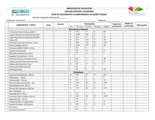 MINISTERIO DE EDUCACIÓN
GESTION INTEGRAL CIUDADANA
HOJA DE SEGUIMIENTO A COMPONENTES UN SUEÑO POSIBLE
Sistema Integrado/ Distrito 03_______
Institución Educativa__________________________________________________________________ Teléfono_____________
COMPONENTE Y META Fecha
Avance Participantes Organismos
participantes
Medio de
verificación Observación
Esc. Alumnos/a Docente Director Padres
Recreación y Deporte
Test Aptitud Física, Entrada y Salida 1 14 7783 61 12 600
Juegos Intramuros institucionales 326 74 26308 694 65 33
Juegos distritales y/o departamentales362 15 2013 67 9 161
Clubes 40 29 1633 110 27 168
Mañanitas Recrea de Parvularia 15 Dist 70 2908 221 69 1142
Recreo Dirigido 326 Esc 70 23344 549 54 565
Convenio MINED FESFUT 20 Esc. 5 182 6 5 1
Deporte Extraescolar 8 399 19 7 62
Recorrido de Antorcha 36 Esc 5 79 12 4 9
Espacios Comunitarios 15 Esc
Festivales de Educac Parvularia 15 Esc. 31 558 71 27 385
Juegos Especiales Departamentales 6Esc 1 68 4 1 10
Talleres de Educación Física 16 340 32 15 5
Caminando También Aprendo 1 40 1 1
Familia gimnasia 4 250 8 1 200
Ciudadanía
Gobierno Estudiantiles 150 Esc 43 6605 257 37 306
Mediadores 20 Esc. 2 25 4 1 6
Voluntariado 150 Esc 10 303 32 9 128
Plan de Protección Escolar 326 65 7692 412 57 1289
Emprendedurismo 36 Esc 7 519 43 6 72
Manual de Convivencia 326 Esc 45 7439 361 47 1375
Recre hacienda ¿?
Diputado por un día ¿¡ 2 50 3 1 63
Escuela de Padres y Madres 326 Esc … 73 4003 544 70 12057
Seguridad Vial 50 Esc 4 150 17 4 5
Campamentos 2 campamentos 1 38 2 1 10
Huertos Escolares 30 huertos 13 336 20 11 63
Estudiantina 1 15 1
Club infantil comunitario 1 40 1
 