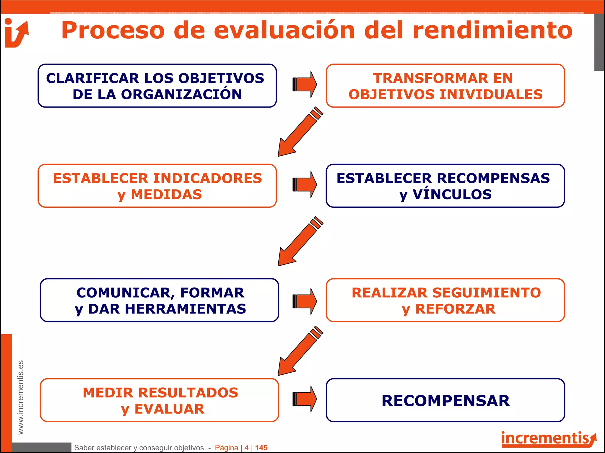 Seguimiento y evaluacion de OBJETIVOS | PDF | Human Resources | Business