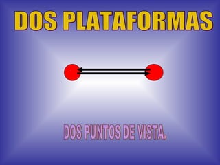 DOS PLATAFORMAS DOS PUNTOS DE VISTA. 