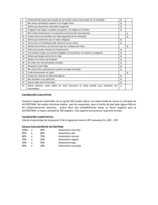 5    Sinceramente pienso que puedo ser tan bueno como el (la) mejor en mi actividad.          X
6    Me siento cómodo(a) respecto a mi imagen física.                                         X
7    Siento que doy buena impresión en general.                                               X
8    Si alguien me elogia, lo acepto con gusto y me alegro en el fondo.                       X
9    Me es fácil relacionarme con personas atractivas del sexo opuesto.                           x
10   Puedo tratar con extraños con toda seguridad en mí mismo(a).                                 X
11   Siento que realmente soy mi mejor amigo(a).                                              X
12   Siento que con facilidad puedo expresar lo que siento.                                   X
13   Admito mis errores y no me hiere que me critiquen por ellos.                                 X
14   Siento que puedo manejar las frustraciones.                                              X
15   Casi siempre tengo una actitud amigable con los demás; los acepto sin juzgarlos          X
16   Siento que tengo control de mi vida.                                                     X
17   Realizo mis metas con facilidad.                                                         X
18   Sé cuales son mis principales virtudes.                                                  X
19   Me gusta lo que hago.                                                                    X
20   Me siento feliz y plenamente a gusto conmigo mismo(a).                                   X
21   Cuido activamente mi salud                                                                   X
22   Puedo ser creativo sin dificultad alguna.                                                X
23   Me considero muy optimista                                                               X
24   Doy lo mejor de mí mismo(a).                                                             X
25   Siento merecer, como todos los seres humanos, lo mejor posible para satisfacer mis       x
     necesidades.

VALORACIÓN CUALITATIVA

Cualquier pregunta respondida con la opción NO puede indicar una oportunidad de revisar el concepto de
AUTOESTIMA. No existen términos medios para las respuestas, pues el hecho de que haya alguna falla en
los comportamientos descritos, quiere decir que probablemente exista un factor negativo para la
AUTOESTIMA. A mayor cantidad de NO elegidos, más urgente será procurar superarte en ésta.

VALORACIÓN CUANTITATIVA
Calcula el porcentaje de respuestas SI de la siguiente manera: (Nº respuestas SI x 100 )/25

ESCALA EVALUACIÓN DE AUTOESTIMA
100% a        90%           Autoestima muy alta
90%    a      80%           Autoestima alta
80%    a      70%           Autoestima normal
70%    a      50%           Autoestima regular
50%    a      40%           Autoestima baja
40%    a      20%           Autoestima muy baja
 
