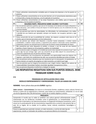 8      Poseo suficientes conocimientos contables para el manejo de empresas y los he puesto en                       x
       práctica
9      Poseo suficientes conocimientos en el uso de internet y en el conocimiento electrónico para                        x
       el desarrollo y manejo de empresas, y los he aplicado en la práctica
10     Poseo suficientes conocimientos en las áreas financieras y de crédito, para el manejo de                           x
       empresas, y los he puesto en práctica
Nº                  SEGUNDA PARTE. PREGUNTAS SOBRE VALORES Y ACTITUDES                                               SI   NO
1      Soy una persona optimista y positiva, que creo en mi mismo(a), en los demás y en el país y dispuesta a        x
       tomar decisiones , para cambiar en busca de mejorar mi nivel de ingresos y así, mis condiciones de vida
       y las de mi familia
2      Soy una persona que ante las adversidades, las dificultades, los contratiempos y las caídas                   x
       ( perdida de una materia por ejemplo), siempre me levanto, me recupero, persisto y sigo
       adelante
3      Estoy convencido de que la posibilidad de cambiar, de mejorar y producir está más en mi                       x
       mismo, que en terceras personas o en las instituciones
4      Soy una persona que siempre está dispuesta a escuchar nuevas propuestas, a evaluar nuevas                     x
       posibilidades, a explorar nuevos caminos, a capacitarse para mejorar o desarrollar nuevas actividades
       productivas y avanzar con voluntad hacia el camino que me ofrezca nuevas posibilidades de mejora
5      Me caracterizo por estar dispuesto al cambio, a innovar, a ver las cosas de una manera                        x
       positiva, a hacer mejoras en mis proyectos y aplicar mi creatividad
6      Soy una persona audaz y arriesgada, en la medida que asumo retos, basando mis acciones en que “ para          x
       ganar algo hay que arriesgar algo”, pero soy consciente de que debo adquirir los conocimientos, a
       través de la capacitación que me permita minimizar riesgos
7      Si las condiciones y las circunstancias me plantean una oportunidad nueva de mejorar mis                           x
       ingresos y por tanto mis condiciones de vida, soy una persona decidida que actúo sin dudar
8      Soy una persona activa y dinámica que me caracterizo por mi entusiasmo, mi positivismo, mi                    x
       fuerza mental y mi espíritu de progreso en todo momento y en todo lo que hago
9      Soy una persona que en ninguna circunstancia y por ningún motivo, negocio mis valores de                      x
       responsabilidad, honestidad, lealtad, sinceridad, igualdad, transparencia y ética
10     Soy una persona dispuesta a conformar y trabajar en equipo                                                    x
     LAS RESPUESTAS NEGATIVAS SON SUS PUNTOS DEBILES. DEBE
                     TRABAJAR SOBRE ELLOS
# 4:
                       PROGRAMA DE ARTICULACION CON EL SENA
           MODULO EMPRENDIMIENTO Y EMPRESARISMO. TALLER LAS GAMAS DEL SABER

NOMBRE: Karen johana daza peralta CURSO: logistica

Saber conocer – Conocimientos: Con base en su formación familiar, académica, social, cultural, formal y no
formal y a partir de sus experiencias y vivencias, auto evalúe sus conocimientos, señalando si o no en cada
una de las siguientes diez (10) afirmaciones, a partir de un análisis objetivo y sincero.
                                                PREGUNTA                                                         SI       NO
Comprende el mundo que lo rodea al combinar una cultura general suficientemente amplia                                    x
(relacionada con las tendencias mundiales como la globalización, la competitividad, el uso
intensivo de la informática y las telecomunicaciones, la integración de bloques económicos, entre
otras) con la profundización de los conocimientos específicos de su entorno más próximo (de su
país, de su región, de su ciudad, en lo político, social, cultural, económico, tecnológico y
ambiental)
Posee la capacidad para aprender siempre, en todo momento, y nutrirse de todo tipo de                            x
experiencias, siendo un motivador de cambios y una persona abierta a la innovación
 