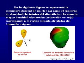 En la siguiente figura se representa la
estructura general de un éter así como el contorno
de densidad electrónica del dimetiléter. La zona de
mayor densidad electrónica (coloración en rojo)
corresponde a la región situada alrededor del
átomo de oxígeno.
 