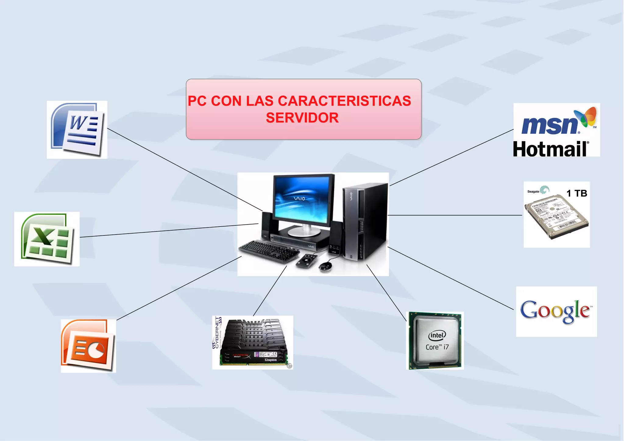 PC CON LAS CARACTERISTICAS
SERVIDOR

 