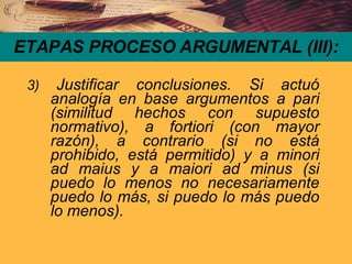 ETAPAS PROCESO ARGUMENTAL (III): 3)  Justificar conclusiones. Si actuó analogía en base argumentos a pari (similitud hechos con supuesto normativo), a fortiori (con mayor razón), a contrario (si no está prohibido, está permitido) y a minori ad maius y a maiori ad minus (si puedo lo menos no necesariamente puedo lo más, si puedo lo más puedo lo menos). 