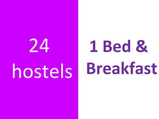 24 hostels 1 Bed & Breakfast 