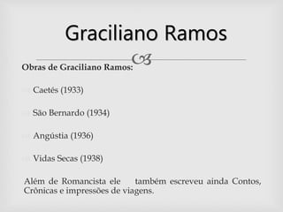Obras de Graciliano Ramos:
 Caetés (1933)
 São Bernardo (1934)
 Angústia (1936)
 Vidas Secas (1938)
Além de Romancista ele também escreveu ainda Contos,
Crônicas e impressões de viagens.
Graciliano Ramos
 