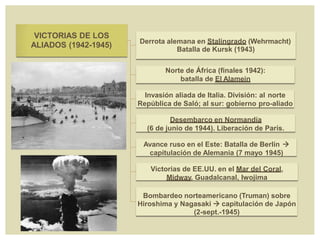 VICTORIAS DE LOS
ALIADOS (1942-1945) Derrota alemana en Stalingrado (Wehrmacht)
Batalla de Kursk (1943)
Norte de África (finales 1942):
batalla de El Alamein
Invasión aliada de Italia. División: al norte
República de Saló; al sur: gobierno pro-aliado
Desembarco en Normandía
(6 de junio de 1944). Liberación de París.
Avance ruso en el Este: Batalla de Berlín 
capitulación de Alemania (7 mayo 1945)
Victorias de EE.UU. en el Mar del Coral,
Midway, Guadalcanal, Iwojima
Bombardeo norteamericano (Truman) sobre
Hiroshima y Nagasaki  capitulación de Japón
(2-sept.-1945)
 