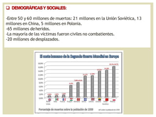  DEMOGRÁFICASY SOCIALES:
-Entre 50 y 60 millones de muertos: 21 millones en la Unión Soviética, 13
millones en China, 5 millones en Polonia.
-65 millones deheridos.
-La mayoría de las víctimas fueron civiles no combatientes.
-20 millones dedesplazados.
 