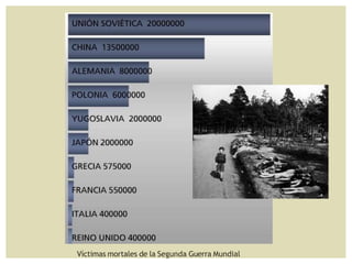 Víctimas mortales de la Segunda Guerra Mundial
 