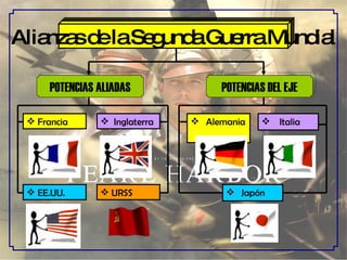 Alemania Alianzas de la Segunda Guerra Mundial POTENCIAS ALIADAS POTENCIAS DEL EJE Inglaterra URSS Japón Italia Francia  EE.UU. 