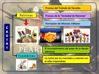 C A U S A S P o l í t i c a s  Formación de Alianzas militares Fracaso del Tratado de Versalles Fracaso de la “Sociedad de Naciones” El incumplimiento del pago de la deuda alemana La lucha por los mercados y colonias con  el afán imperialista E c o n ó m i c a s  