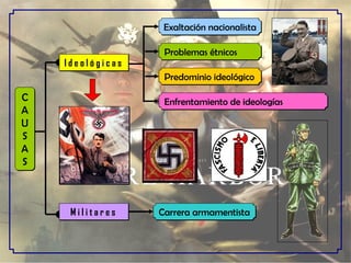 C A U S A S I d e o l ó g i c a s  M i l i t a r e s  Exaltación nacionalista Problemas étnicos Predominio ideológico Enfrentamiento de ideologías Carrera armamentista 