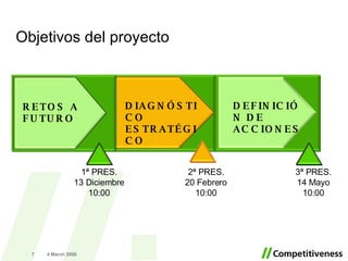 2 June 2009 Objetivos del proyecto RETOS A FUTURO DIAGNÓSTICO ESTRATÉGICO DEFINICIÓN DE ACCIONES 1ª PRES. 13 Diciembre 10:00 2ª PRES. 20 Febrero 10:00 3ª PRES. 14 Mayo 10:00 