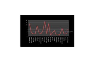 10
                                              12
                                                   14




                  2
                        4
                                 6
                                     8




              0
  ALEMANIA
 ARGENTINA
   AUSTRIA
    BELGICA
     BRASIL
    CANADA
DINAMARCA
    ESPAÑA
   ESTADOS…
  FINLANDIA
   FRANCIA
   IRLANDA
     ITALIA
    MEXICO
  NORUEGA
   POLONIA
  PORTUGAL
REINO UNIDO
     SUECIA
      SUIZA
 VENEZUELA
                      CLIENTES
 
